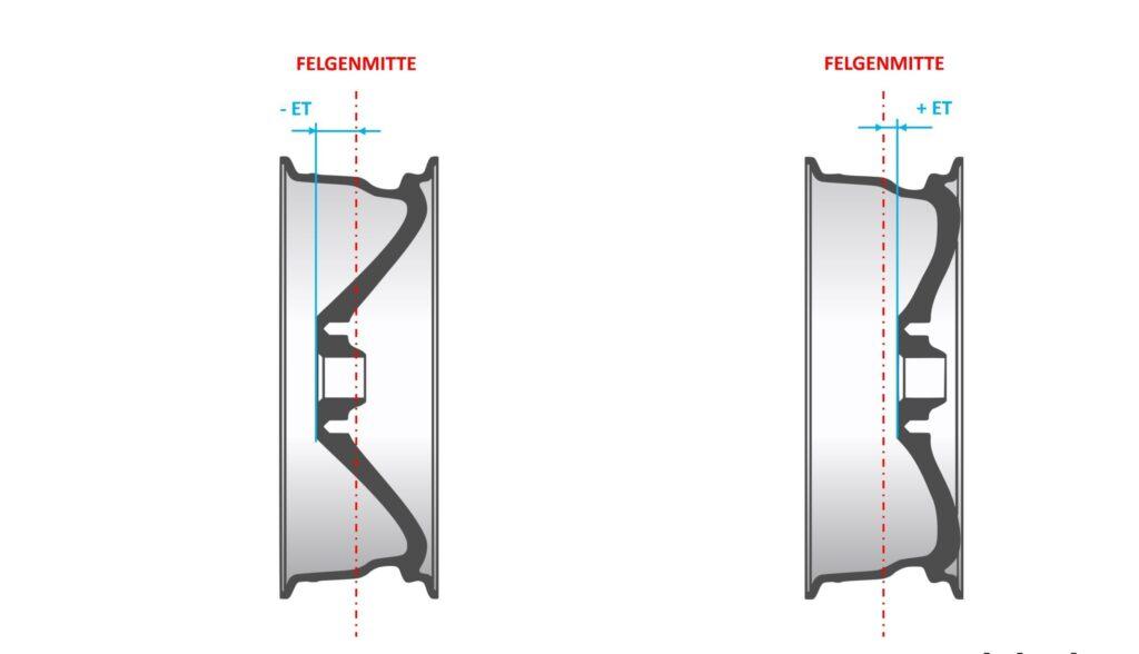 Einpresstiefe Rechner